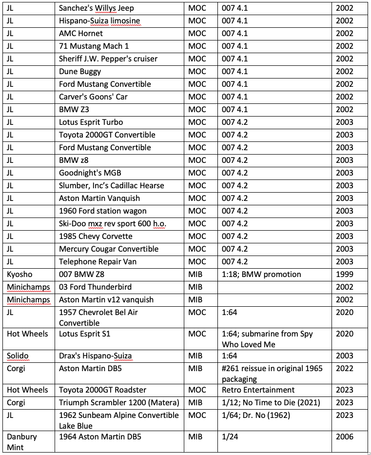 007 Die-cast Extravaganza — Corgi, Danbury Mint, Johnny Lightning, Hot Wheels, Jada — Vintage! Rare! Minty-mint-mint!
